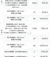 河北移动启动WLAN设备及上网行为管理器集采：总预算约3227.39万元