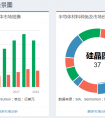 半导体龙头股票有哪些，盘点2021年值得关注的半导体芯片公司