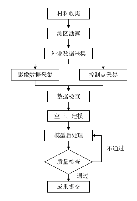 底层存储优化业务？五大场景看深信服EDS如何做！