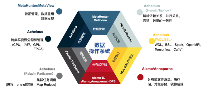 云计算漫谈 | 面向计算优化的计算云