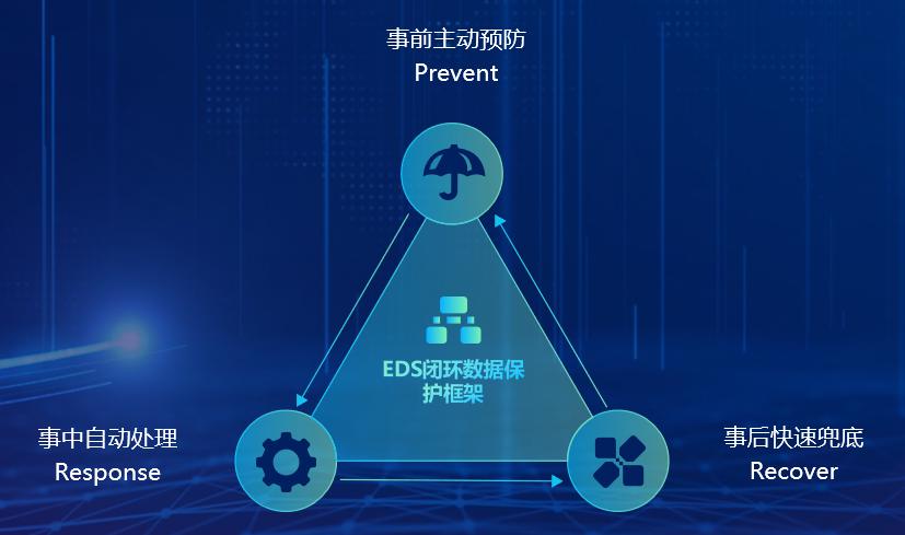 信服分布式存储EDS重新定义数据可靠性