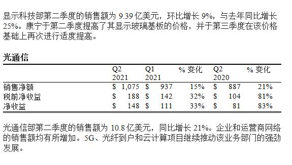 康宁发布2021年第二季度强劲财务业绩，第三季度有望保持增长态势