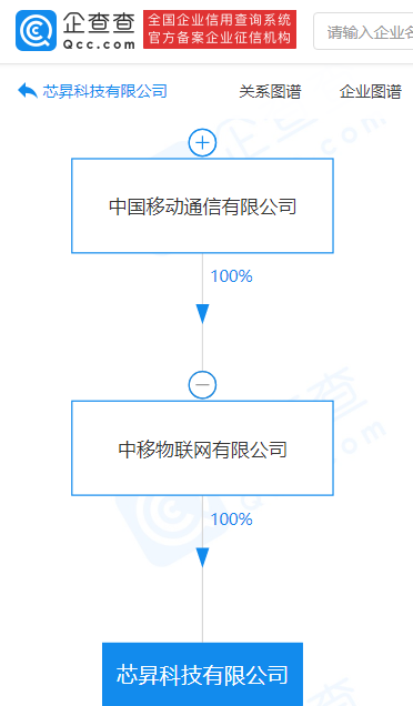 芯昇科技-中国移动成立芯片公司