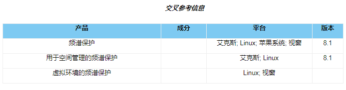 IBM 安全公告：IBM Java Runtime 中的漏洞