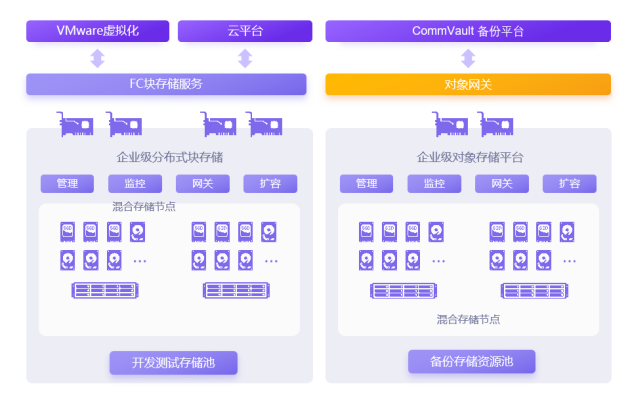 XSKY星辰天合即将发布新品 加速金融等行业数字化升级