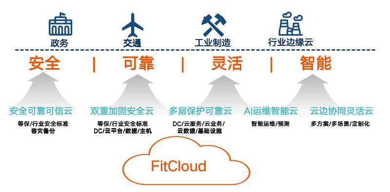 一云多芯 安全高效，构建可信赖的云计算基座