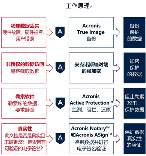 如何保护自己免受勒索软件的侵害？