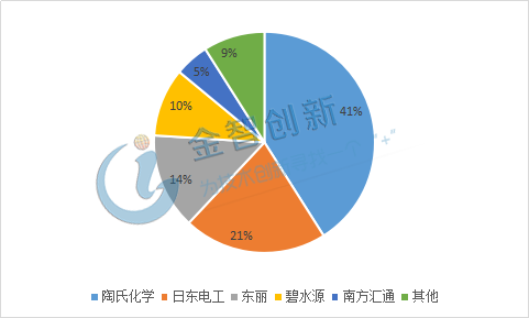 解读《“十四五”城镇污水处理及资源化利用发展规划》，看好水处理膜市场