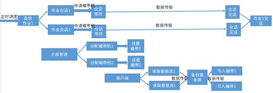 备份系统运行数据收集及分析的设计