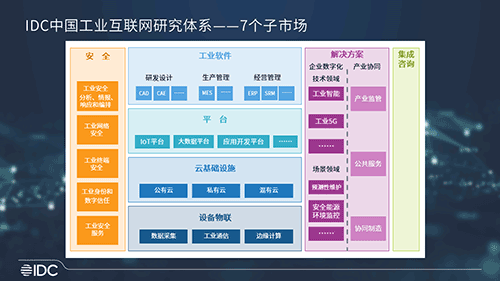 说好的千亿级工业互联网市场到底在哪里？