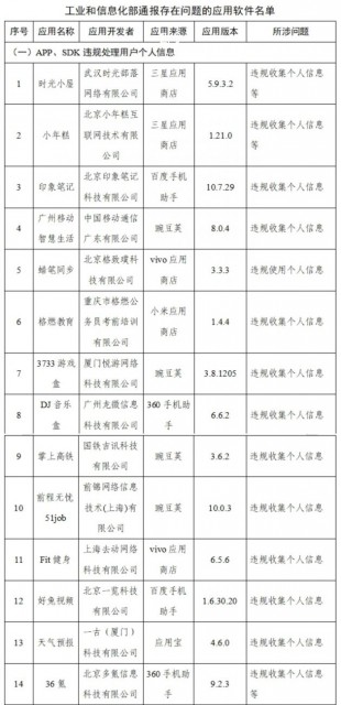 智联招聘、印象笔记等291款APP侵害用户权益