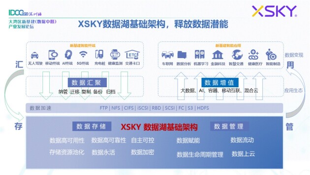 XSKY星辰天合下周发布新品 将重新定义统一存储