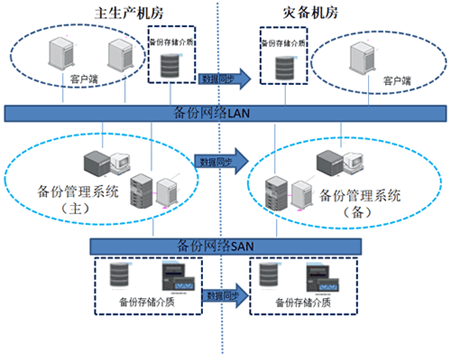 备份系统运行数据收集及分析的设计