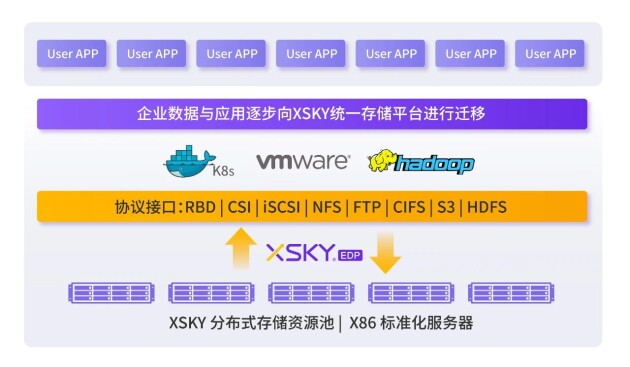 XSKY星辰天合即将发布新品 加速金融等行业数字化升级