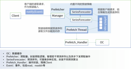 底层存储优化业务？五大场景看深信服EDS如何做！