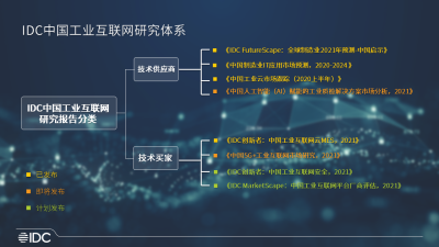 说好的千亿级工业互联网市场到底在哪里？