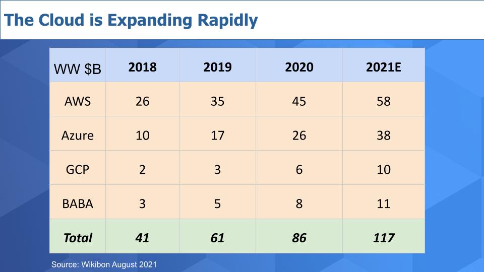 重新思考 2020 年以后的数据保护