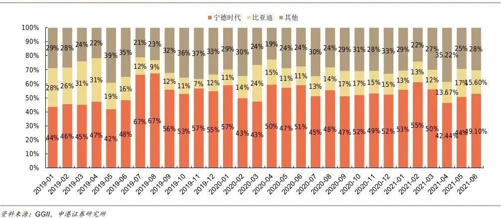 钠离子电池真的能让宁德时代不再“焦虑”？