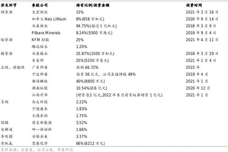 钠离子电池真的能让宁德时代不再“焦虑”？