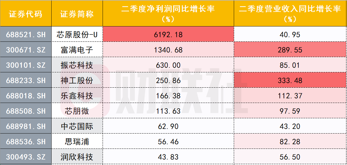 央视：“缺芯”不是“炒芯”的理由！