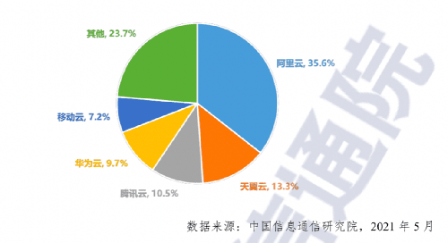 净利下滑8%、云业务接棒难，阿里“躺赚”的日子结束了？