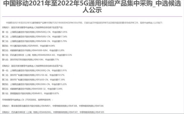 六款展锐芯模组中标中国移动5G模组集采项目