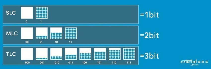 以铠侠RC10固态硬盘为例，带你看懂SLC缓存是什么？缓外速度又是什么？ 