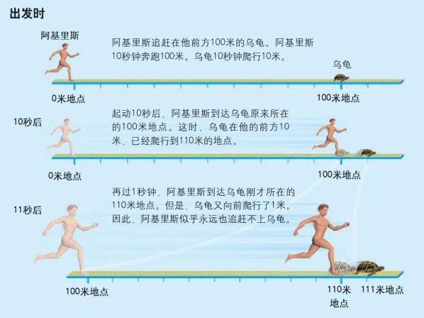 物理学四大神兽，除了薛定谔的猫，其他三大神兽是什么？