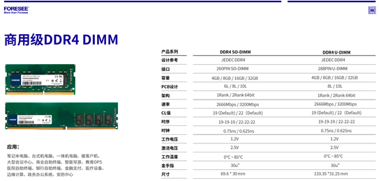 打造商用存储解决方案，FORESEE与行业共建智慧化生活