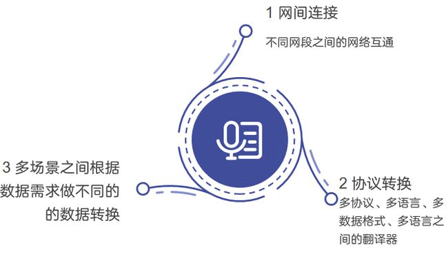 一专多能 潮数推多协议云存储网关