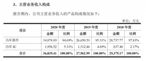 上海芯导电子科技股份有限公司IPO过会