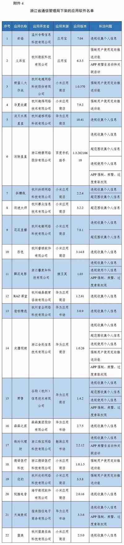 工信部通报下架67款侵害用户权益APP(附全部名单)