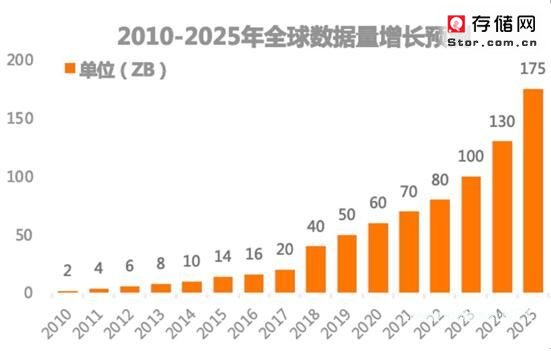 机械硬盘闪存心 西部数据亮出革命性技术