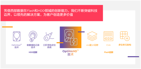 西部数据再创存储新技术，让客户与“数”俱进