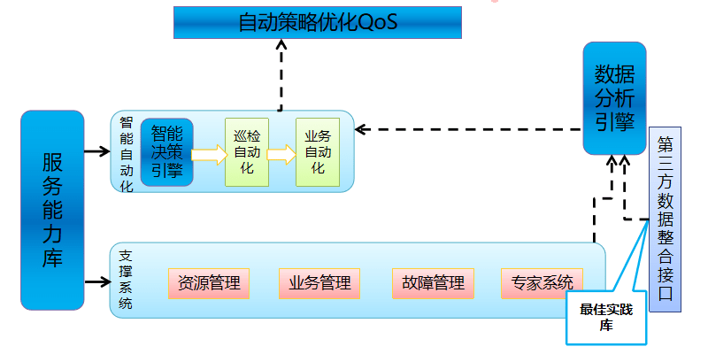 潮数科技：备份进入智能自动化安全运维时代 