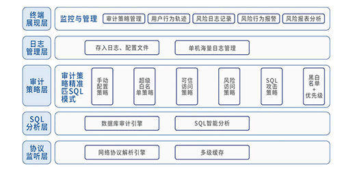 潮数科技实现江苏无锡华润上华数据库审计