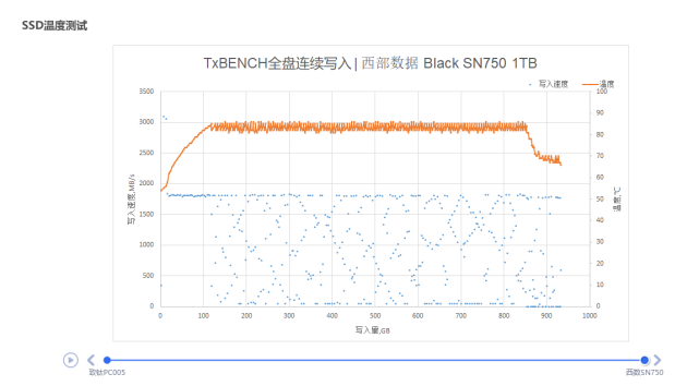 是什么在保护SSD不受高温损害？