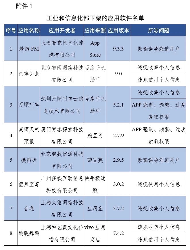 工信部通报下架67款侵害用户权益APP(附全部名单)