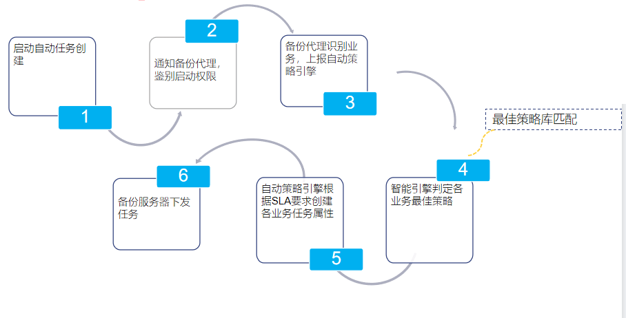 潮数科技：备份进入智能自动化安全运维时代 