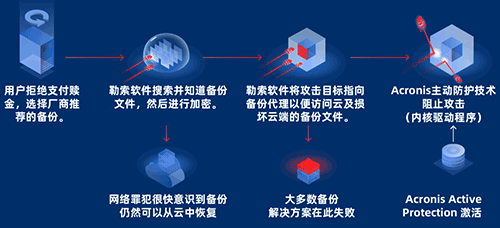 BlackMatter勒索软件强势来袭