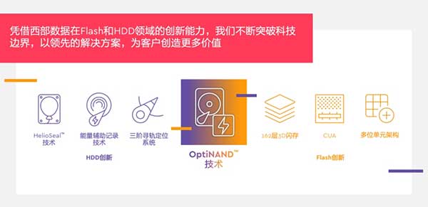 突破传统存储界限 OptiNAND助力西部数据开创HDD存储新纪元