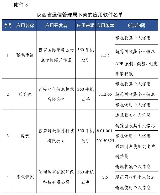 工信部通报下架67款侵害用户权益APP(附全部名单)