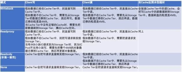 业界支持不了的块EC，XSKY星辰天合是如何搞定的