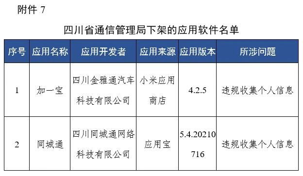 工信部通报下架67款侵害用户权益APP(附全部名单)