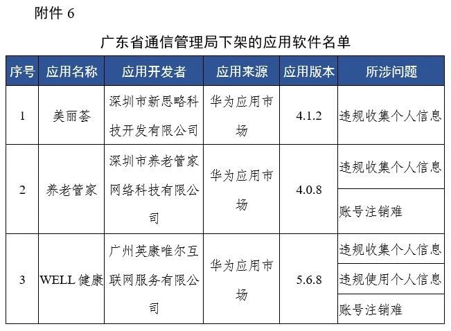 工信部通报下架67款侵害用户权益APP(附全部名单)