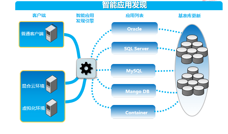 潮数科技：备份进入智能自动化安全运维时代 