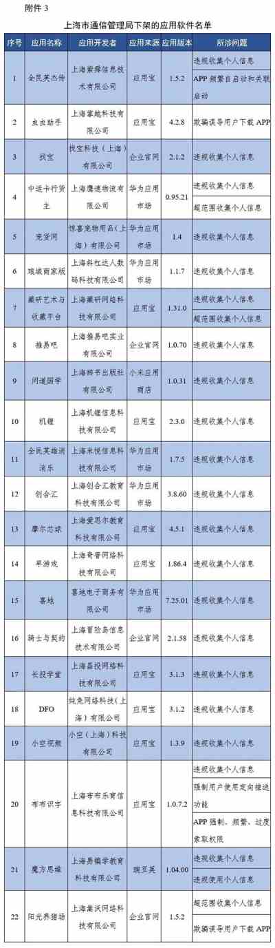 工信部通报下架67款侵害用户权益APP(附全部名单)