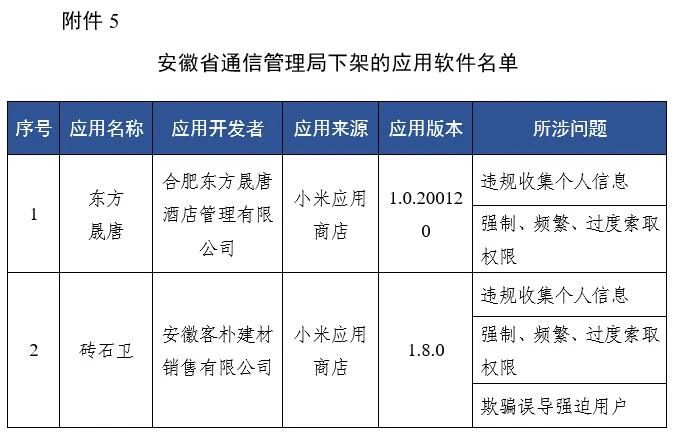 工信部通报下架67款侵害用户权益APP(附全部名单)