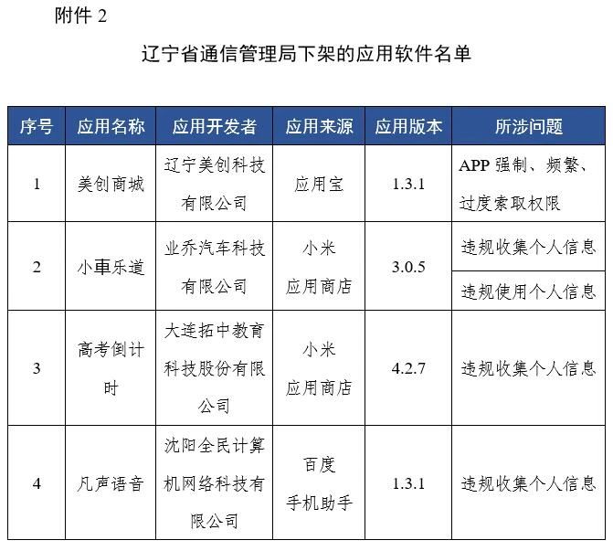 工信部通报下架67款侵害用户权益APP(附全部名单)