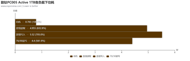 是什么在保护SSD不受高温损害？